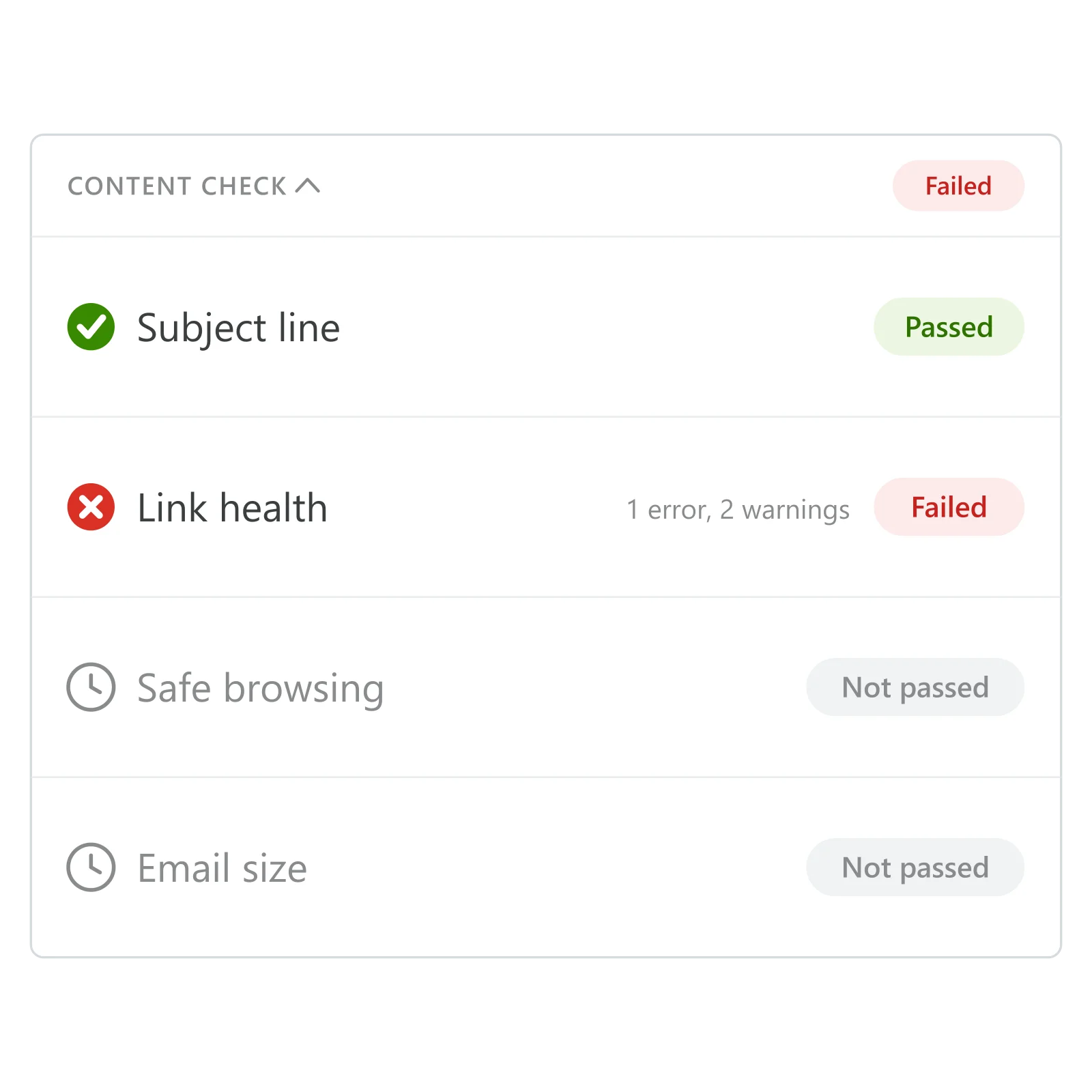 Audit checklist with each item switching from Not passed to a pass or fail status with an error and warning count