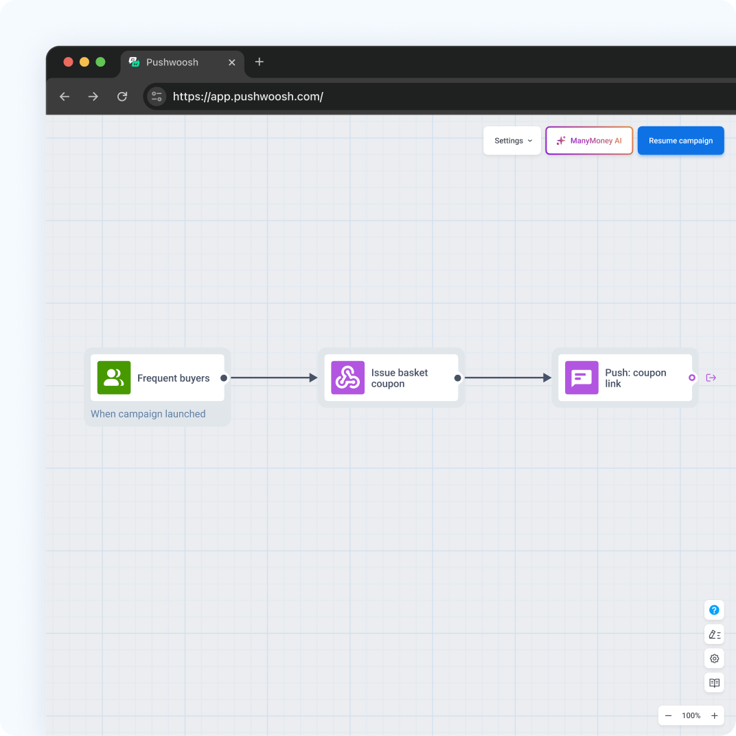 Customer Journey in Pushwoosh where a frequent-buyers segment issues a basket coupon and a push delivers the link