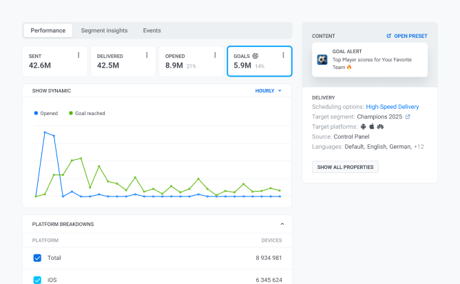 Automation at scale - High-speed push delivery in Pushwoosh.png