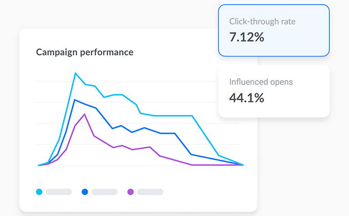 Messaging campaign analytics in Pushwoosh.png