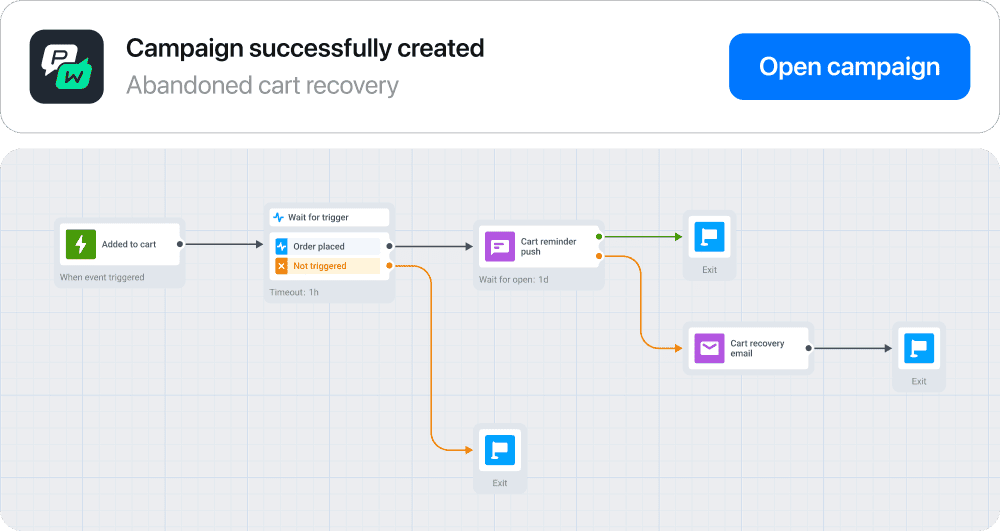 Pushwoosh ManyMoney screenshot