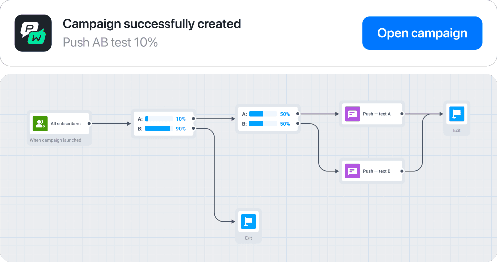 Pushwoosh ManyMoney screenshot