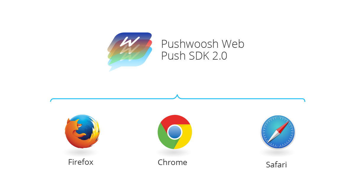 Web Push