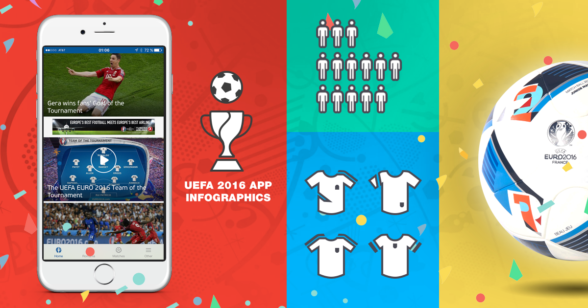 UEFA Euro 2016 App: Keynotes and Performance